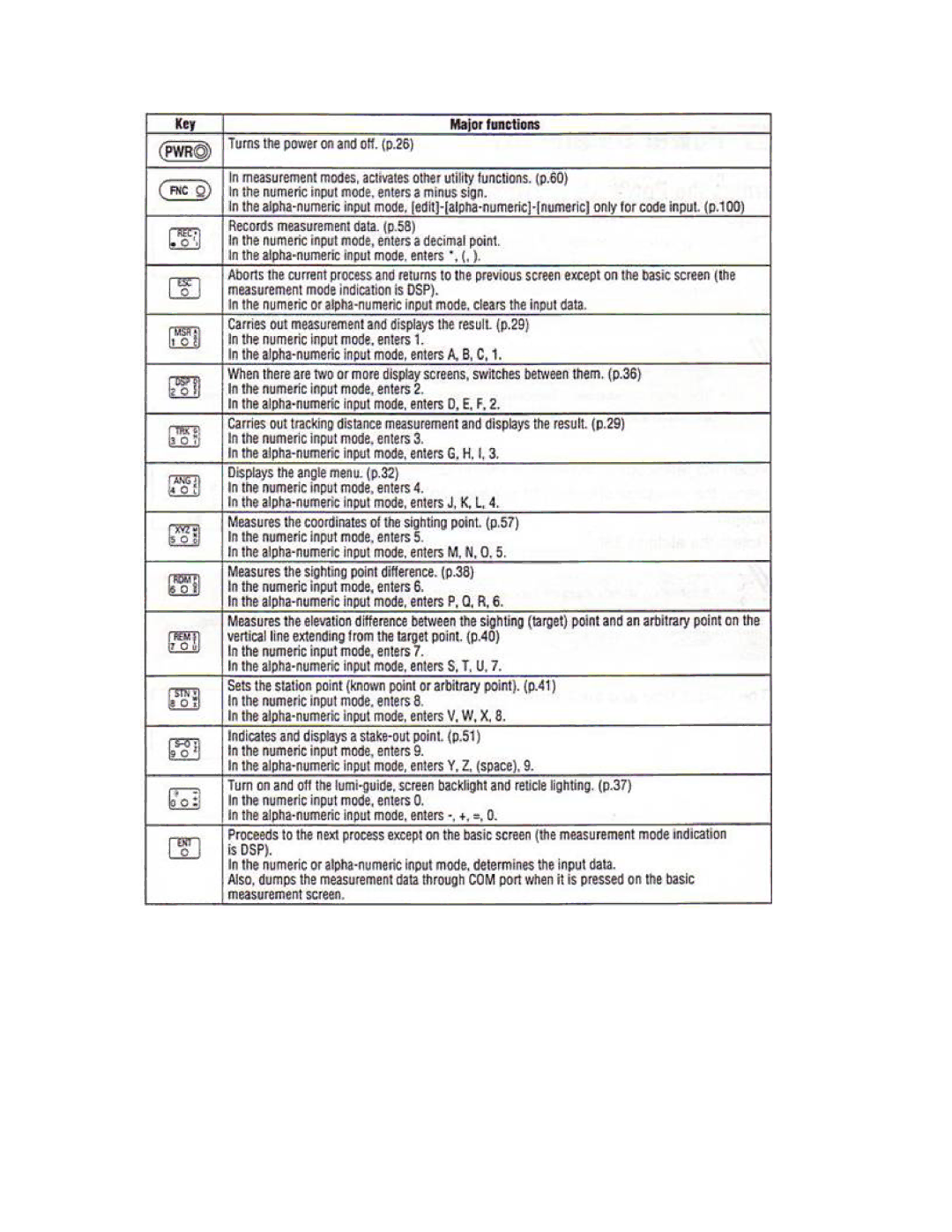 Nikon DTM-450 manual 