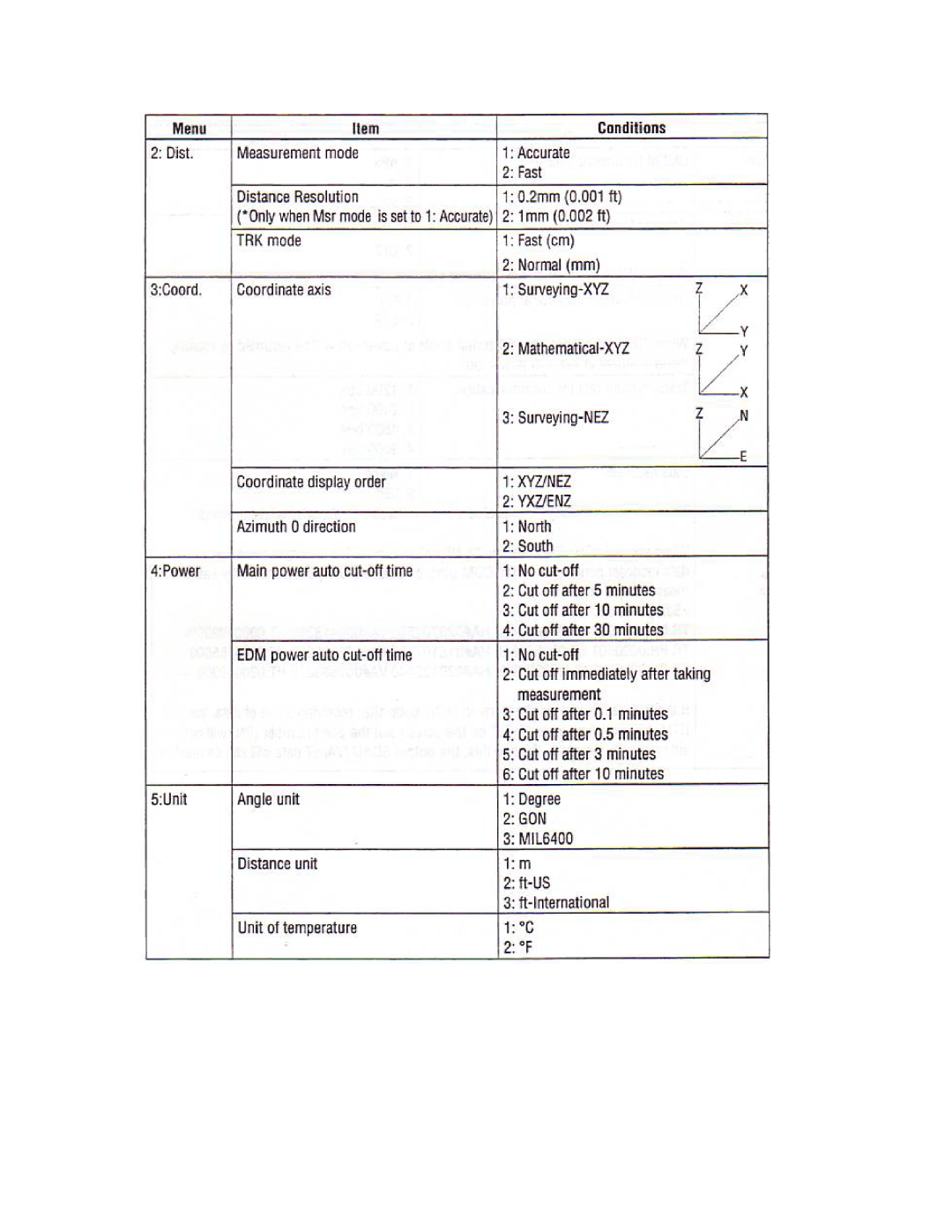 Nikon DTM-450 manual 