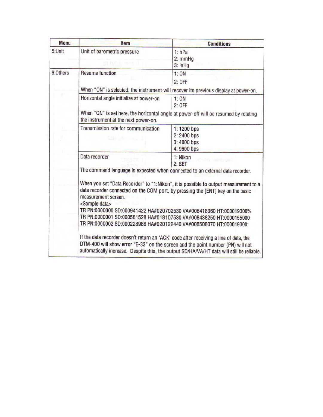 Nikon DTM-450 manual 