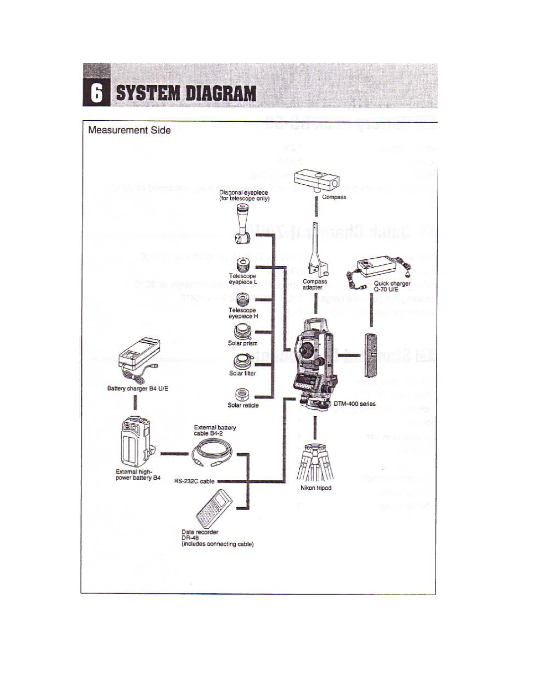 Nikon DTM-450 manual 