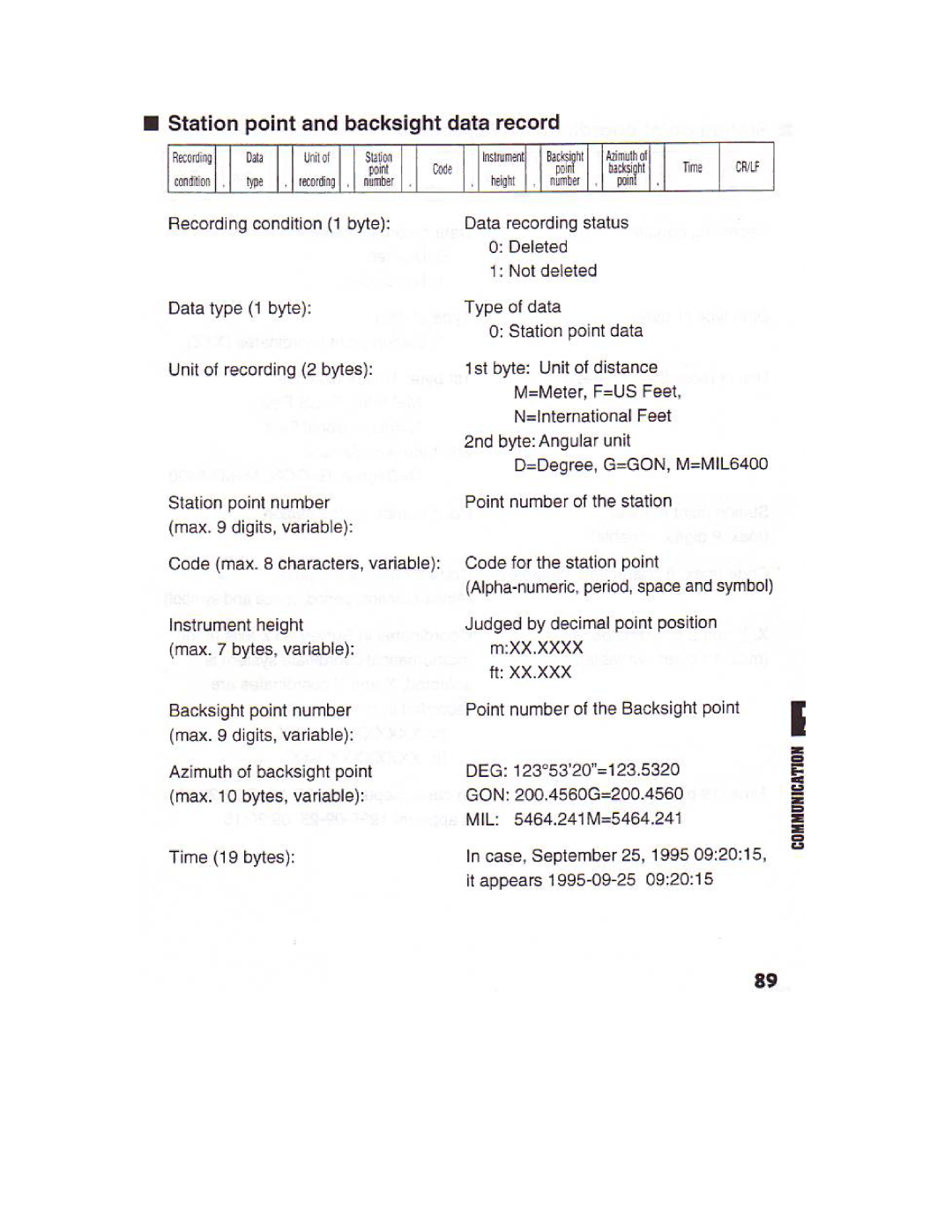 Nikon DTM-450 manual 