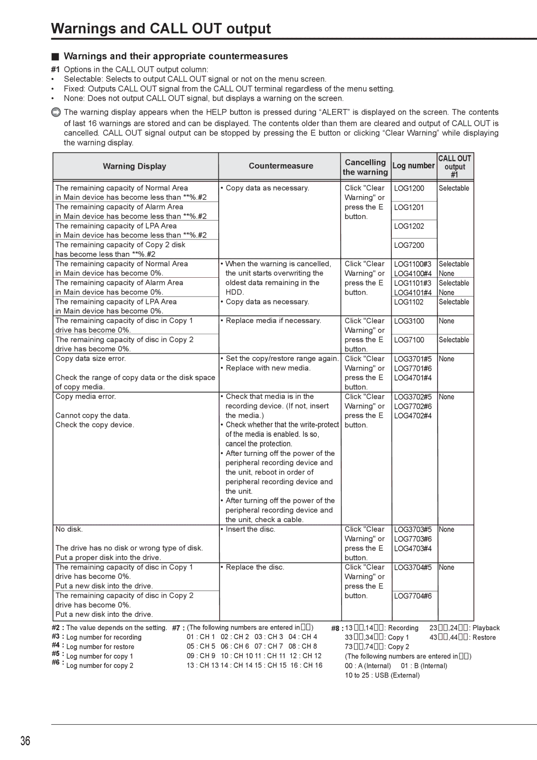 Nikon DX-TL4516E instruction manual Countermeasure Cancelling, Hdd 