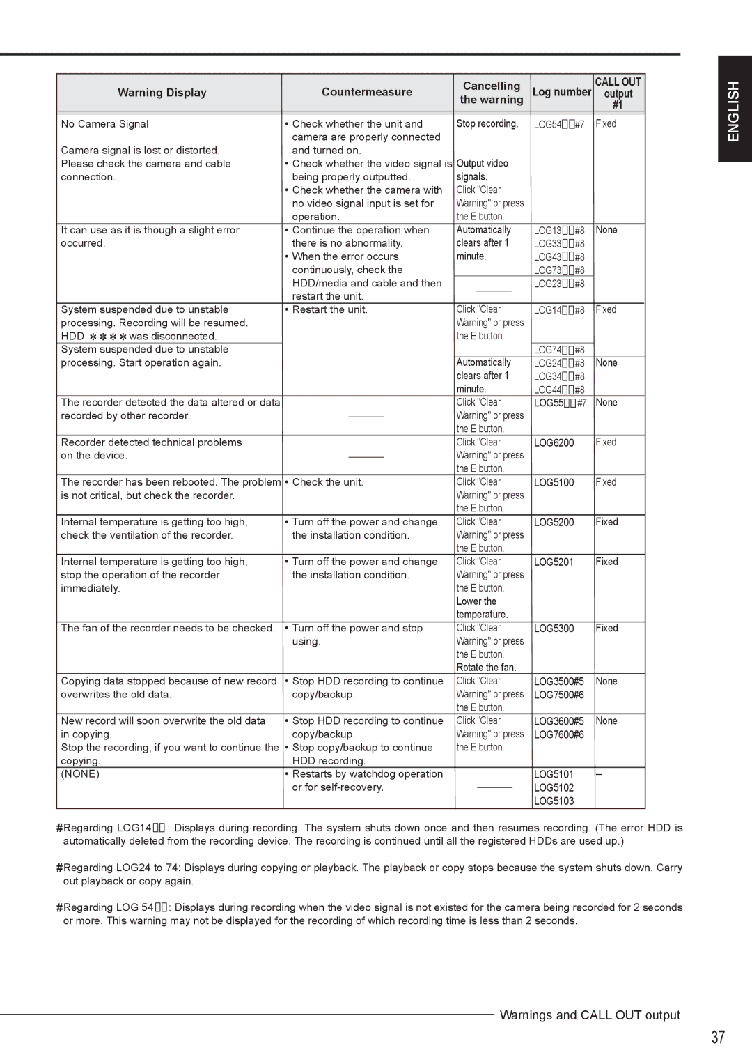 Nikon DX-TL4516E instruction manual LOG13 