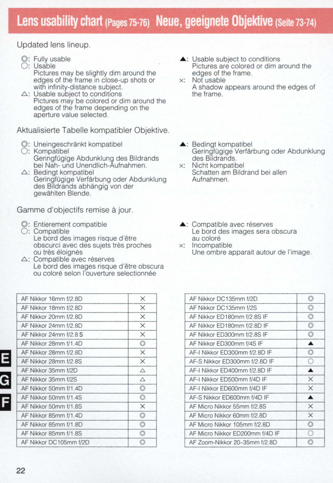 Nikon E 2 s, E2 instruction manual Updated lens lineup 