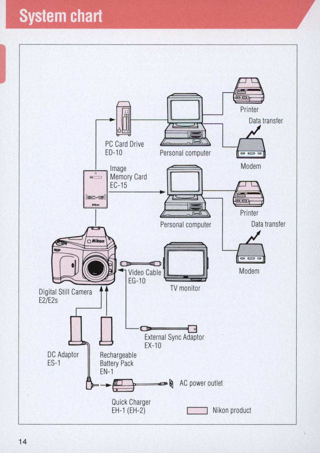 Nikon E2 instruction manual ~Fl, System chart 