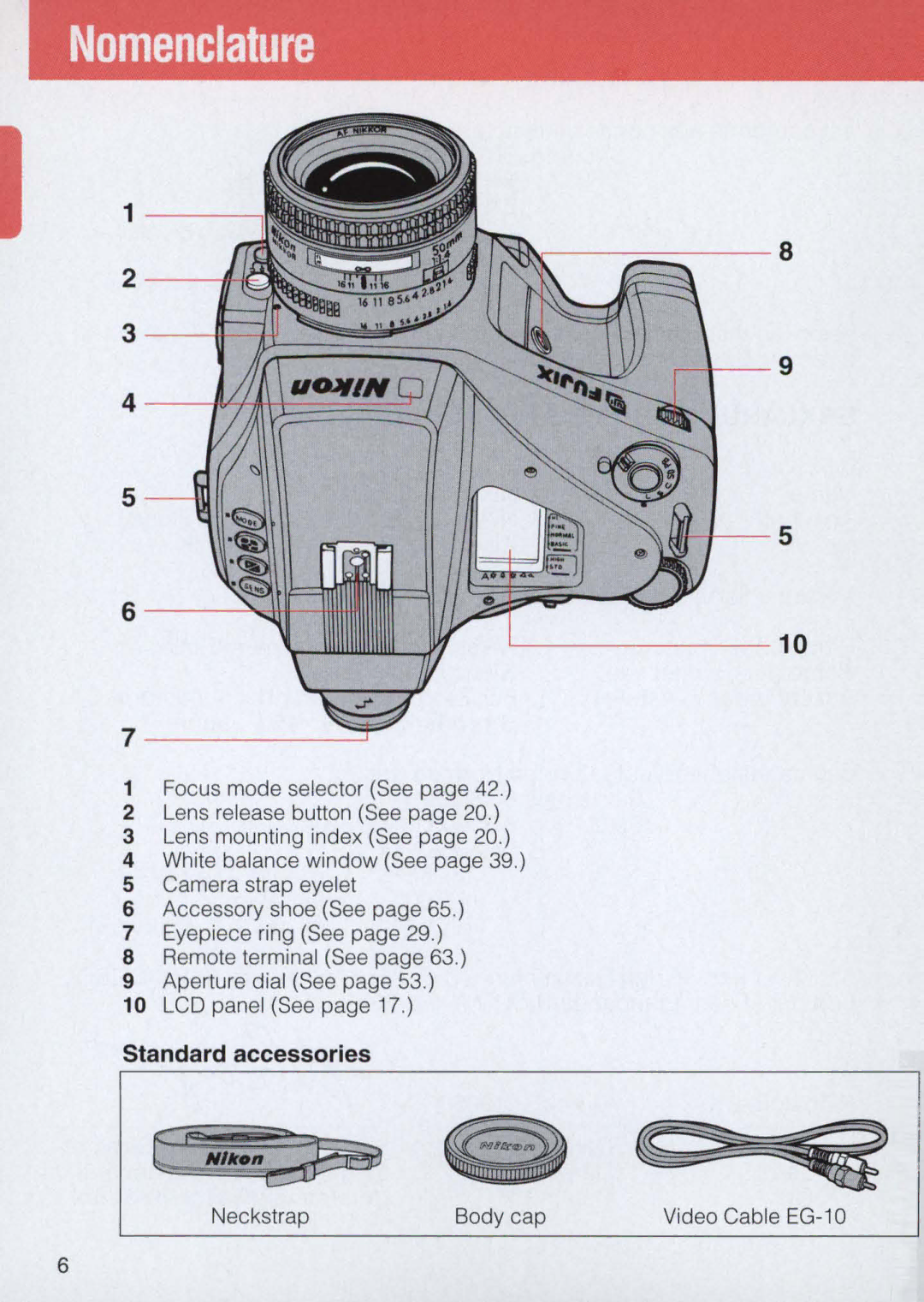 Nikon E2 instruction manual 11-+, Standard accessories 