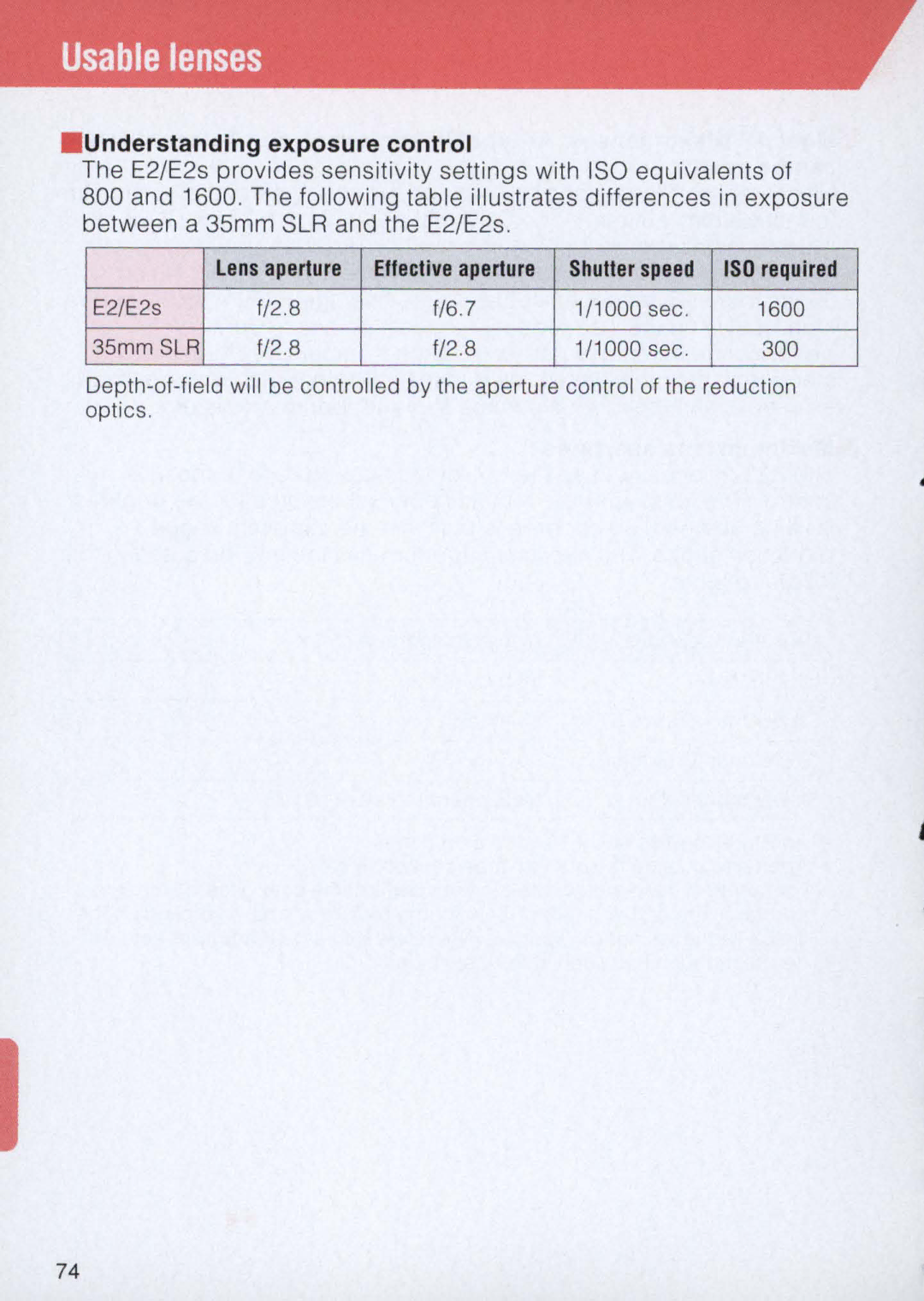 Nikon E2 instruction manual Usable lenses, Understanding exposure control 