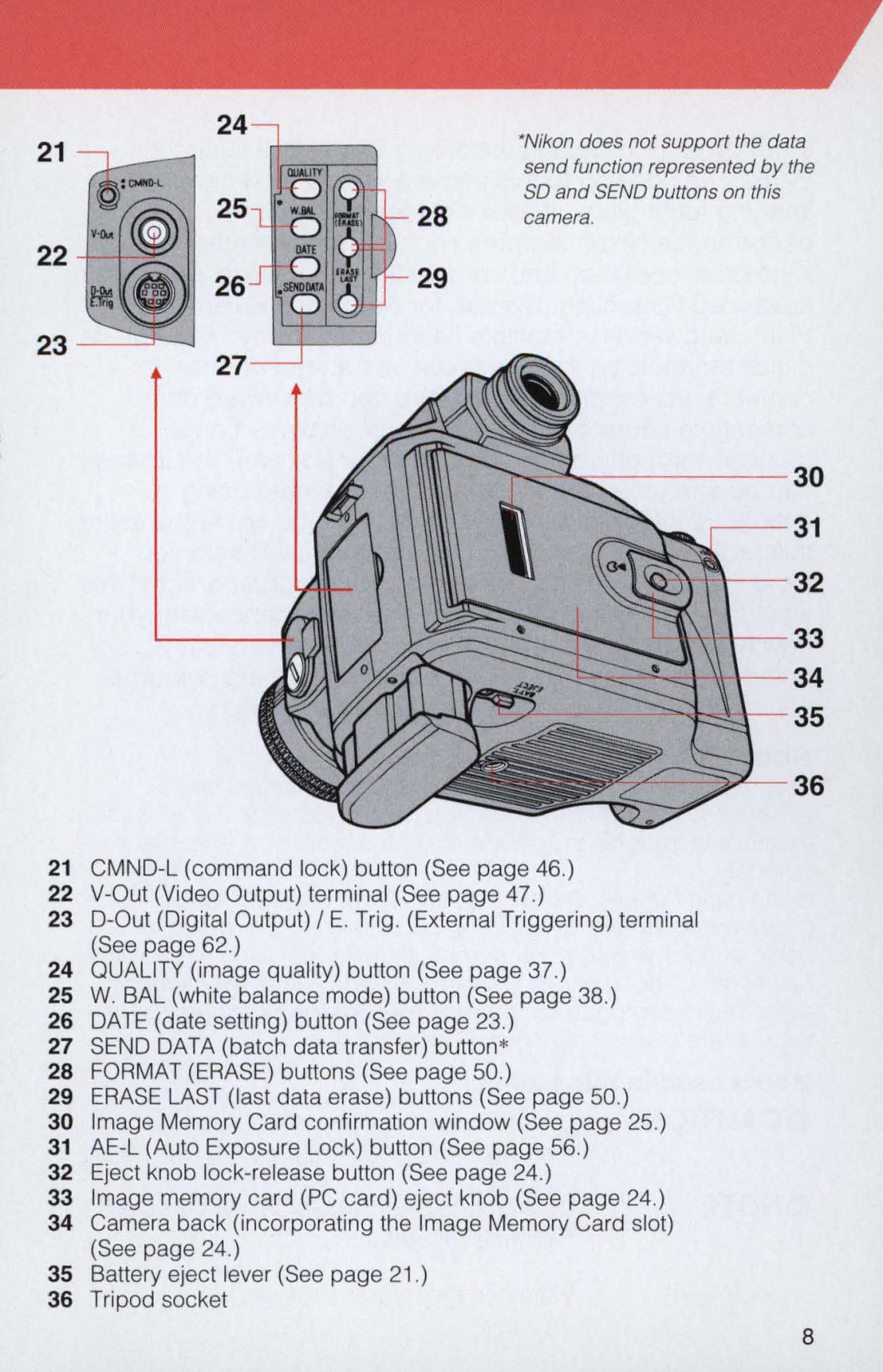 Nikon E2 instruction manual Nikon does not support the data 