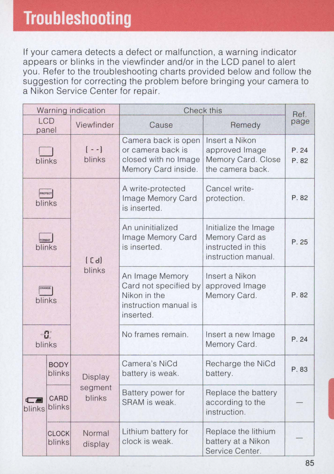 Nikon E2 instruction manual 24 P 