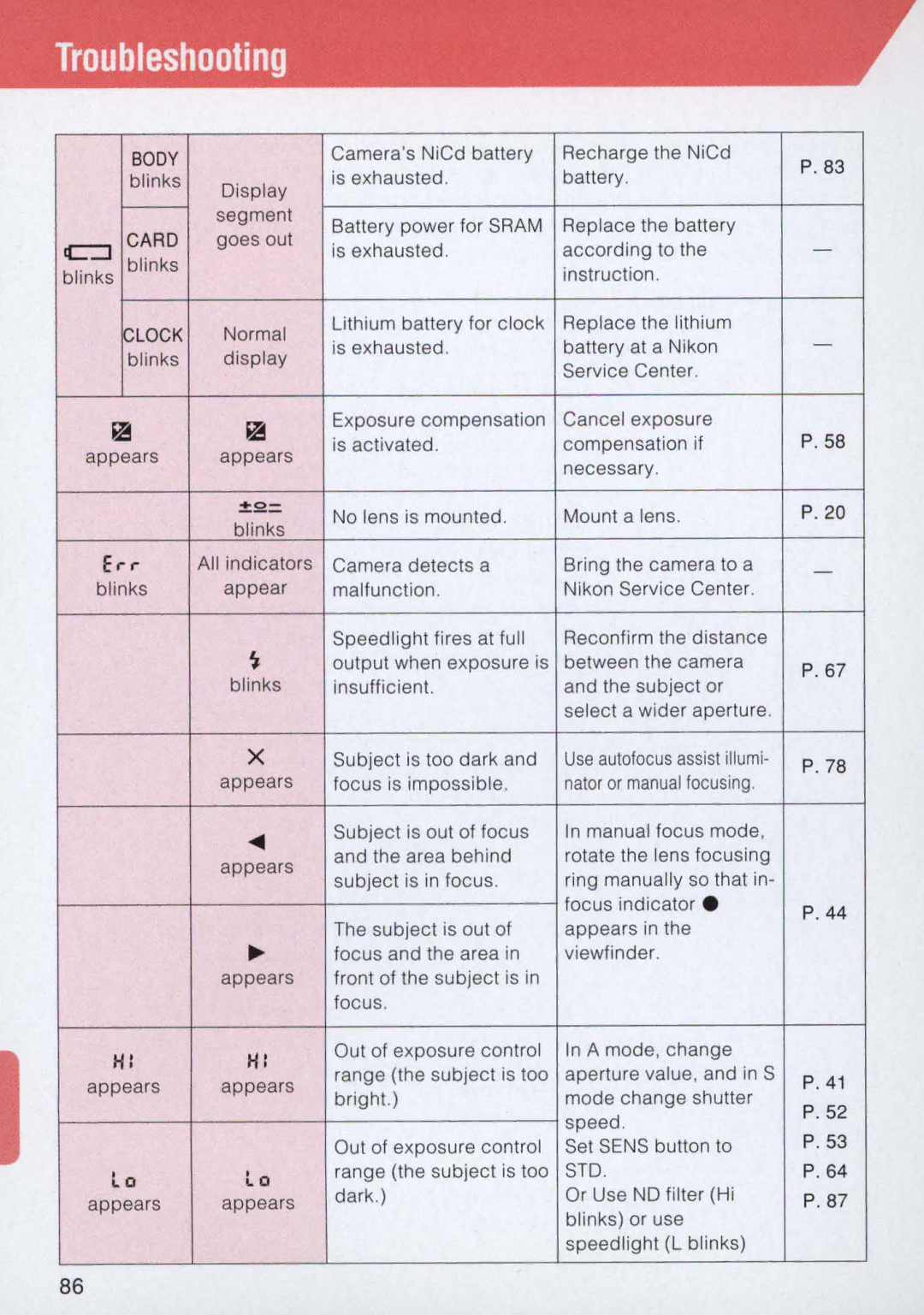 Nikon E2 instruction manual Troubleshooting, Body 