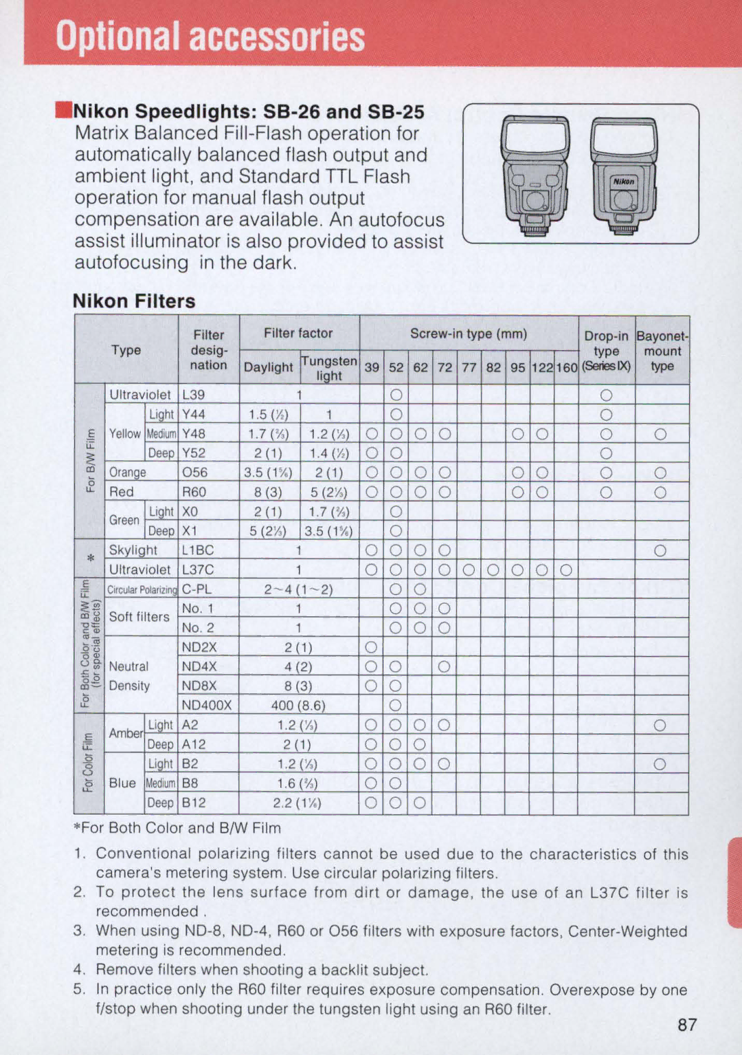 Nikon E2 instruction manual Nikon Speed lights S8-26 and S8-25, Nikon Filters 