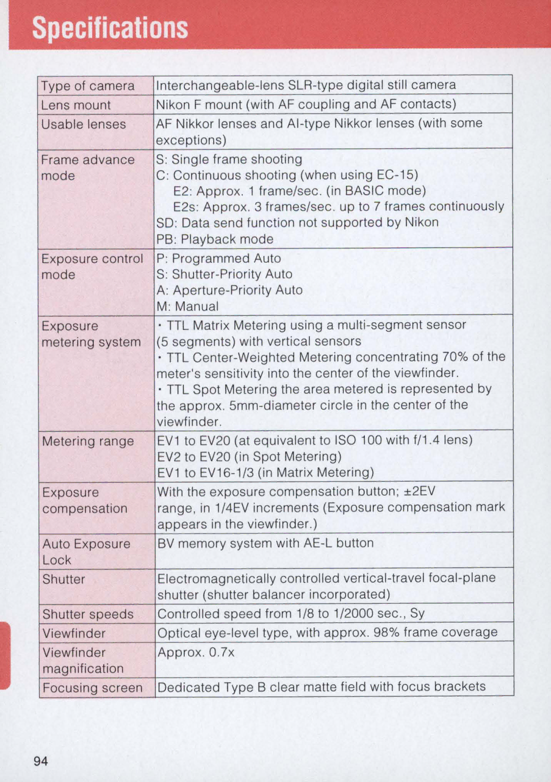 Nikon E2 instruction manual Specifications 