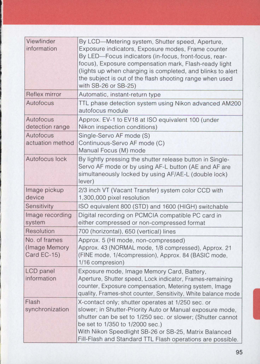 Nikon E2 instruction manual 