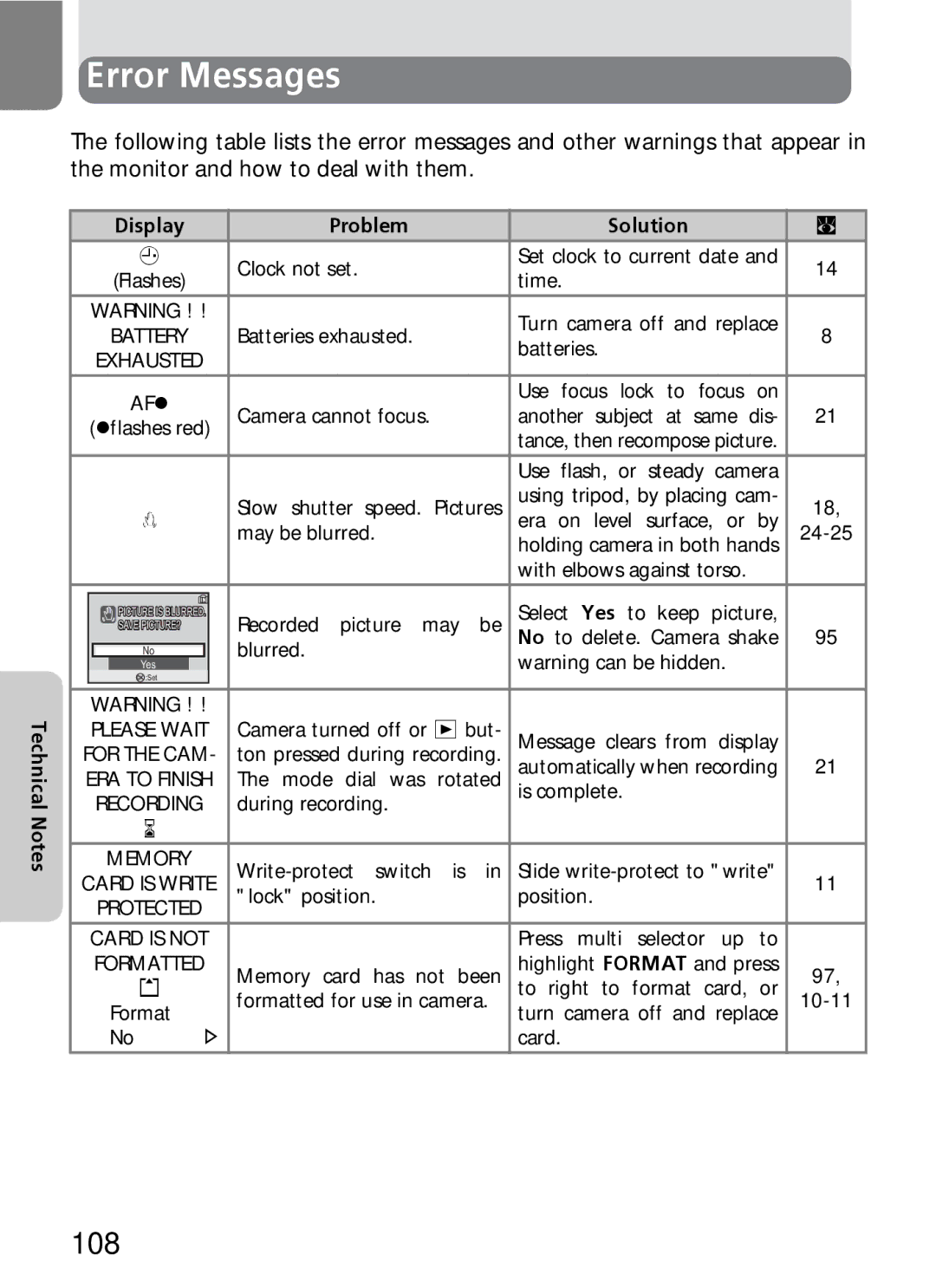 Nikon E5600, E4600 manual Error Messages, 108, Display Problem Solution 