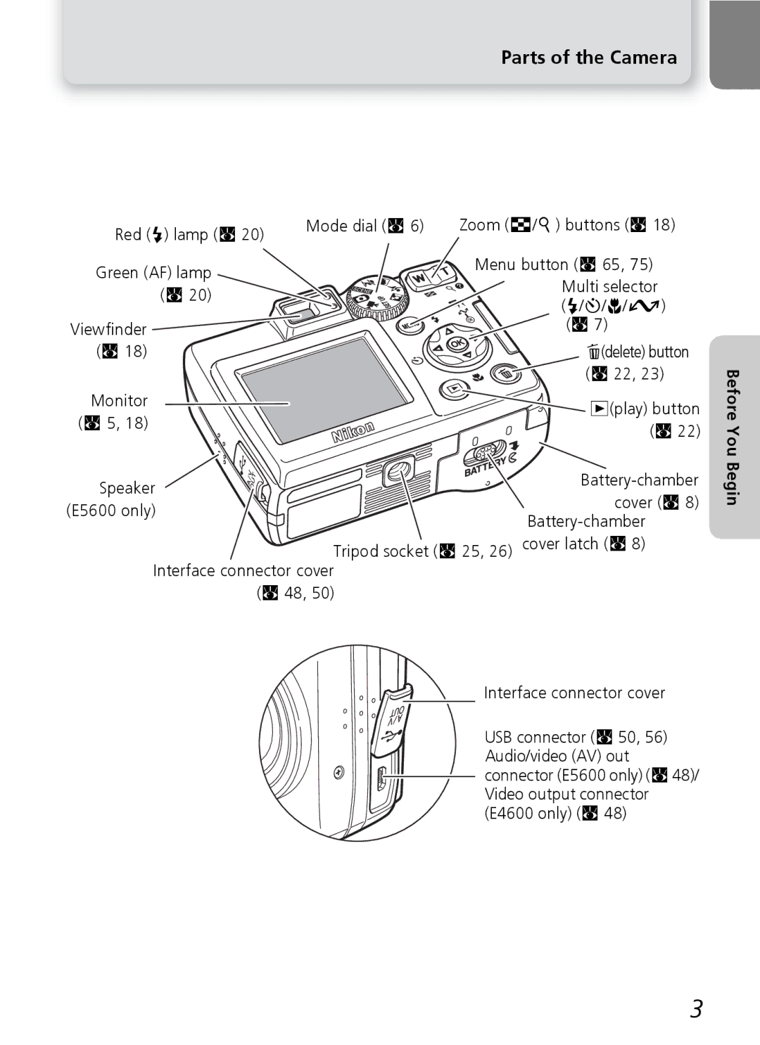 Nikon E4600, E5600 manual Parts of the Camera, Red ! lamp Q, Monitor Xplay button Speaker Battery-chamber Cover Q 