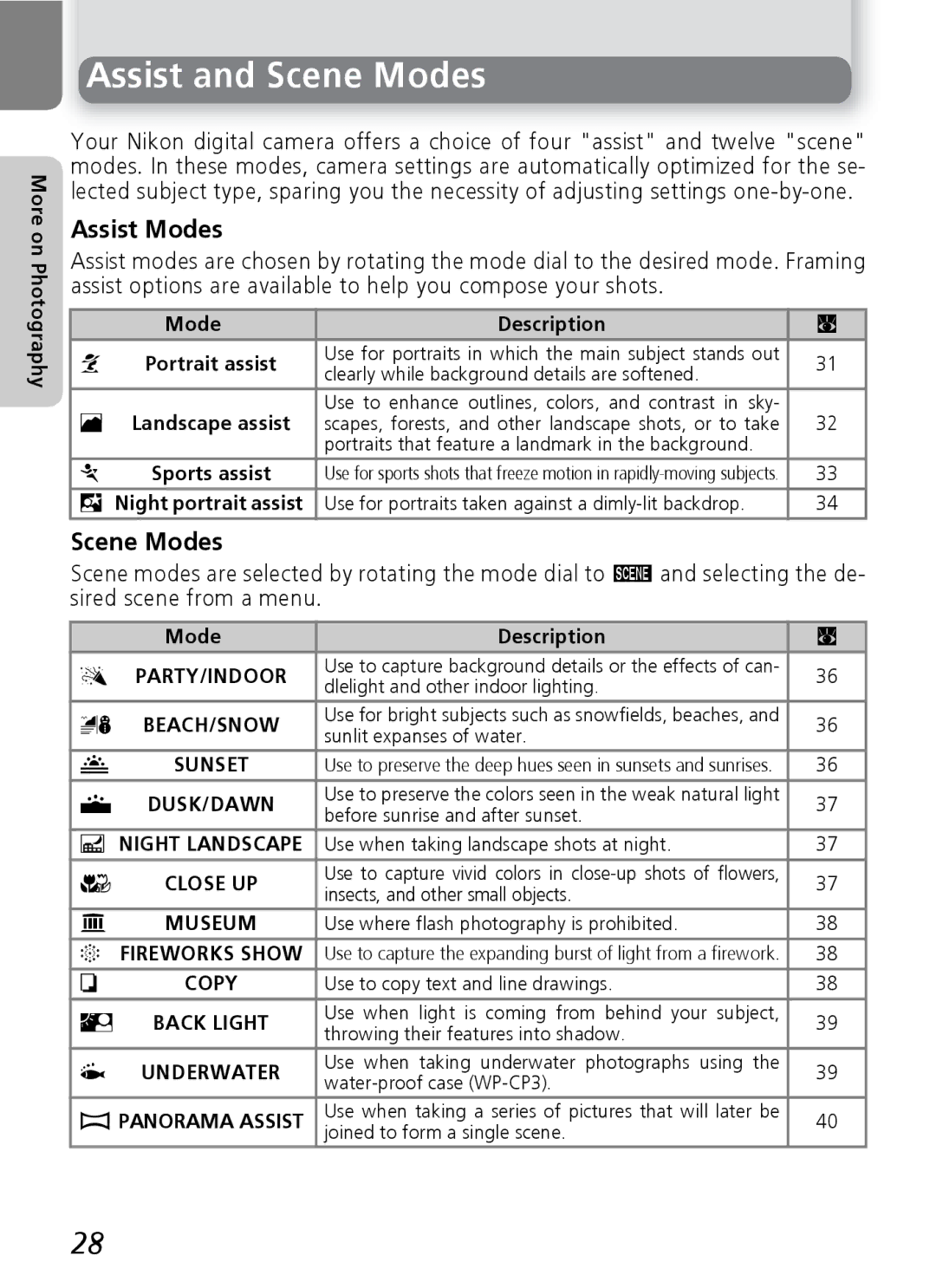 Nikon E5600, E4600 manual Assist and Scene Modes, Assist Modes, Mode Description 