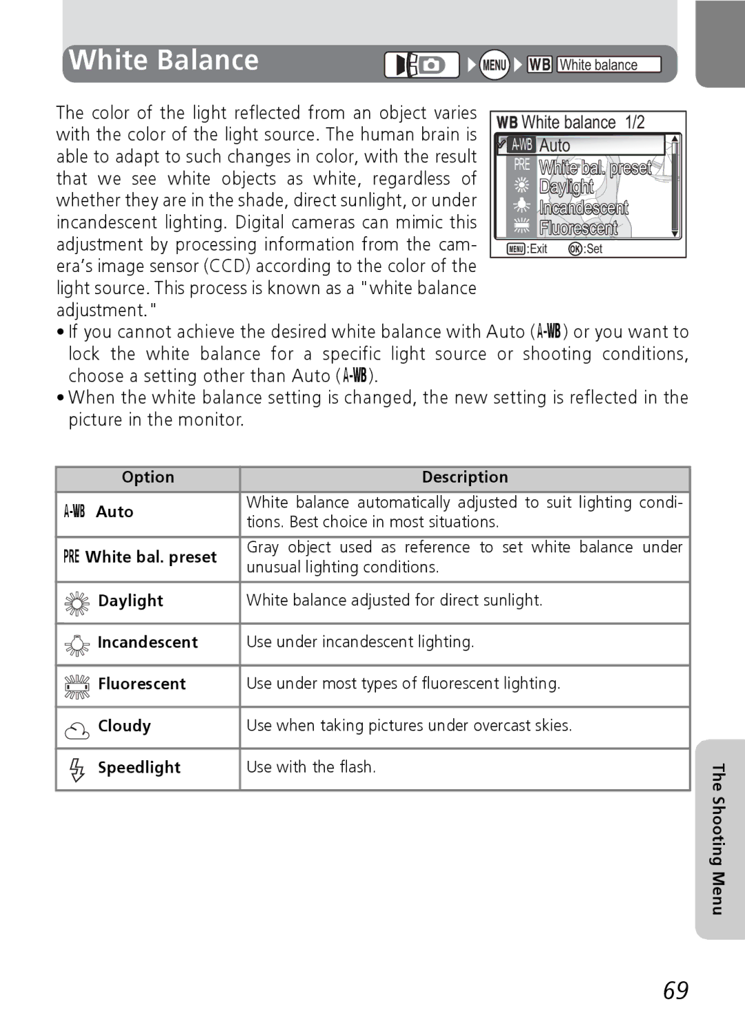 Nikon E4600, E5600 manual White Balance, Daylight, Incandescent, Fluorescent 