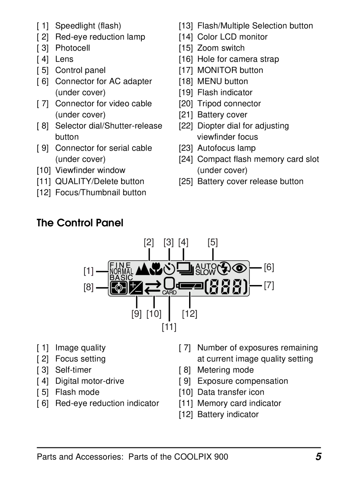 Nikon E900 manual Control Panel 