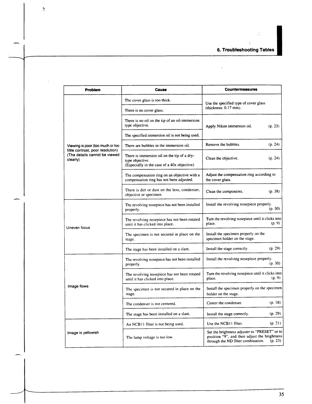 Nikon Eclipse E800 manual 