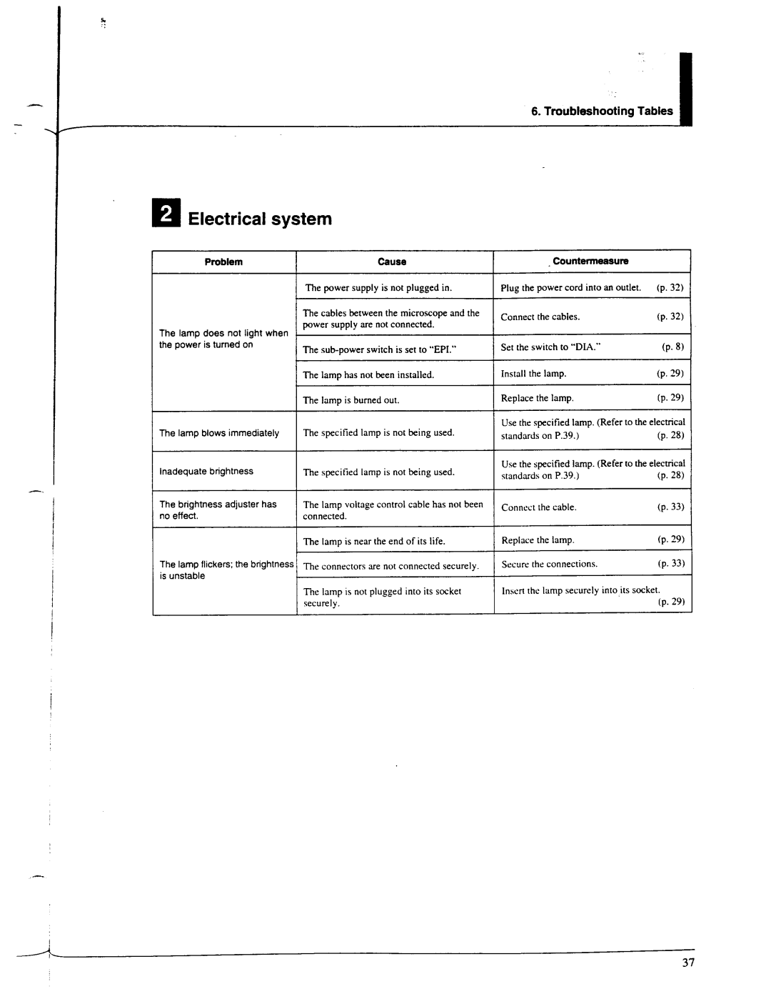 Nikon Eclipse E800 manual 