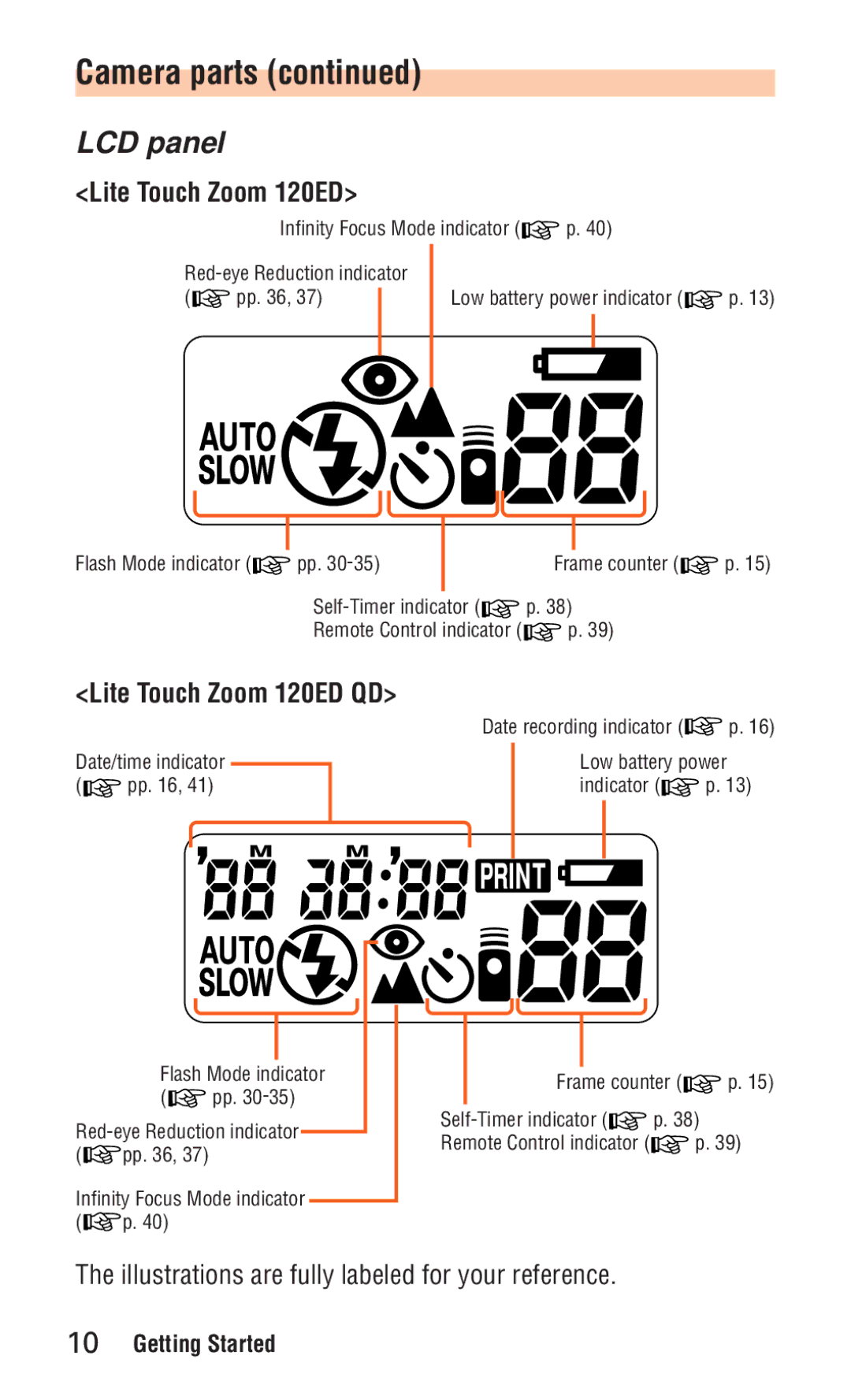 Nikon ED 120 instruction manual Camera parts, LCD panel, Lite Touch Zoom 120ED QD 