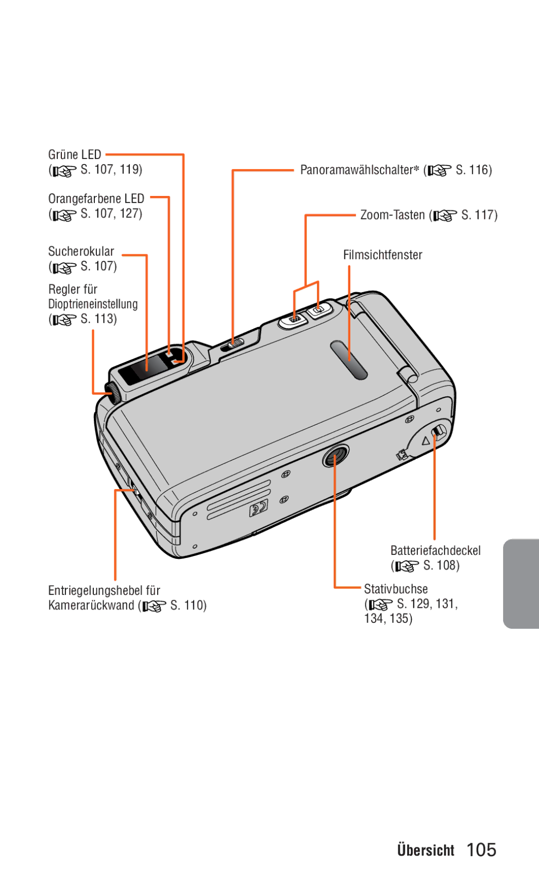 Nikon ED 120 instruction manual Grüne LED 107 Orangefarbene LED Sucherokular 