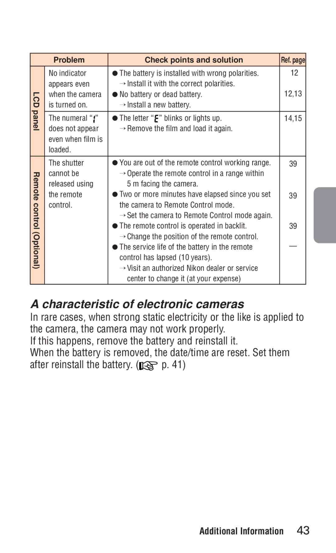 Nikon ED 120 instruction manual Characteristic of electronic cameras 