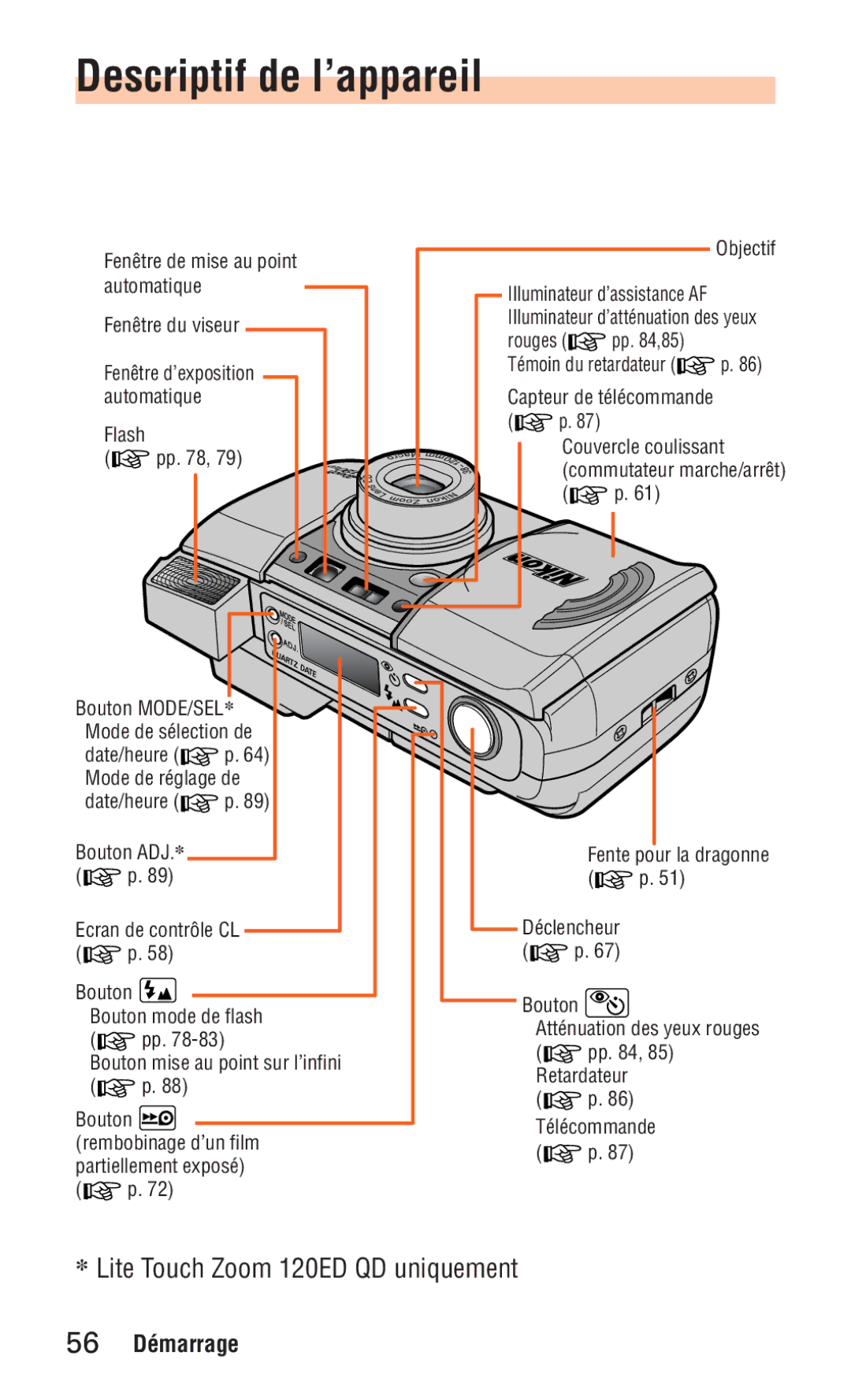 Nikon ED 120 instruction manual Descriptif de l’appareil, Lite Touch Zoom 120ED QD uniquement 