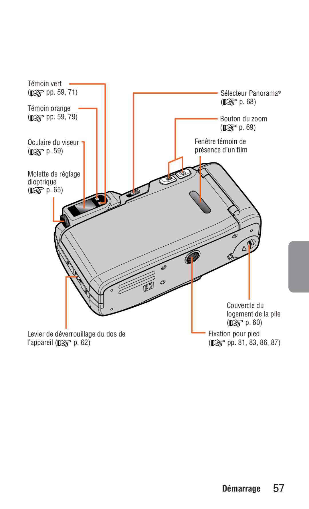 Nikon ED 120 instruction manual Démarrage 