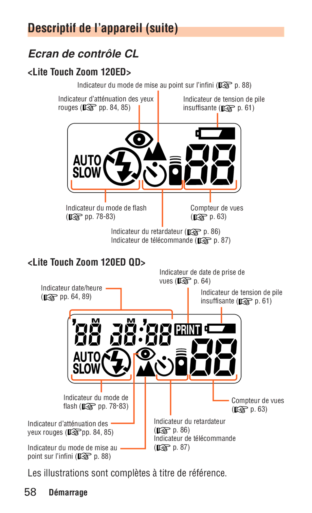 Nikon ED 120 instruction manual Descriptif de l’appareil suite, Ecran de contrôle CL 