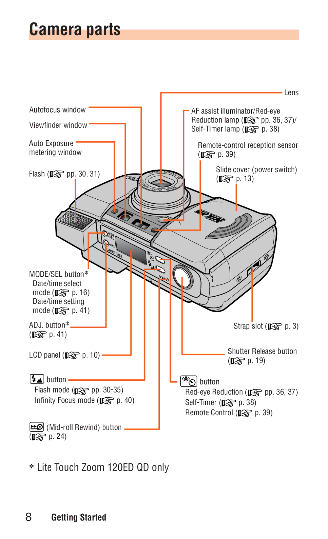 Nikon ED 120 instruction manual Camera parts 