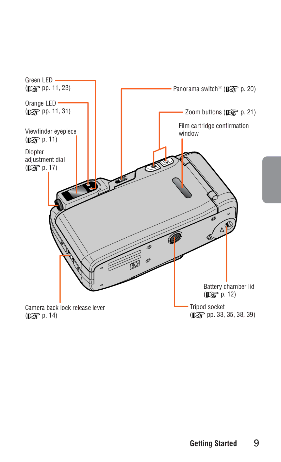 Nikon ED 120 instruction manual Getting Started 