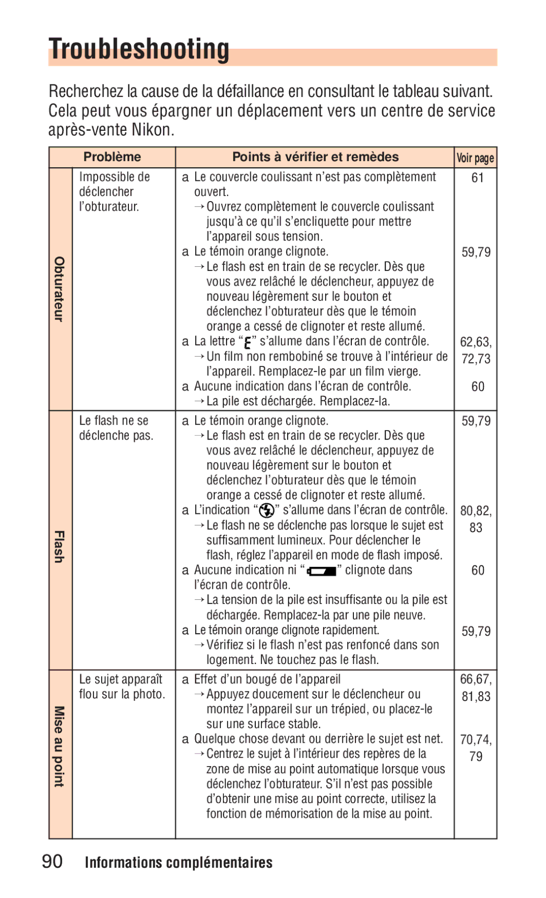 Nikon ED 120 instruction manual Problème Points à vérifier et remèdes 