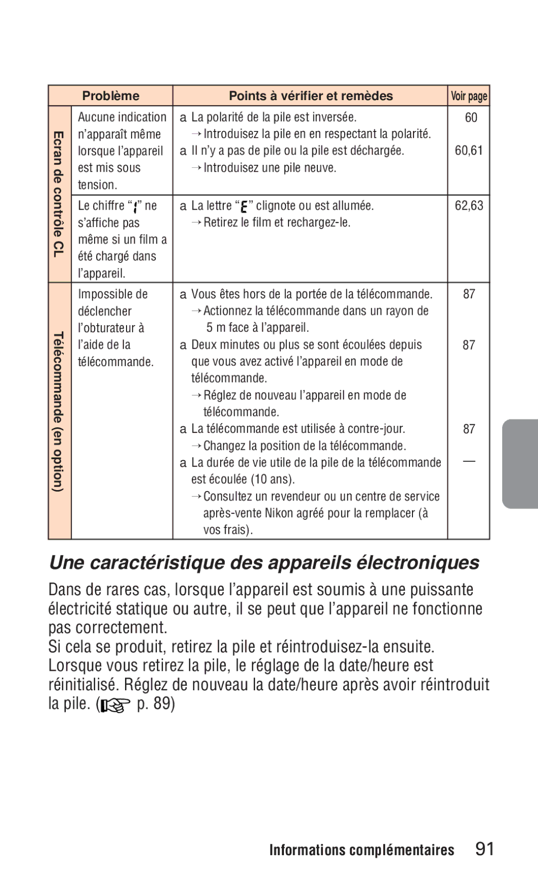 Nikon ED 120 instruction manual Une caractéristique des appareils électroniques 