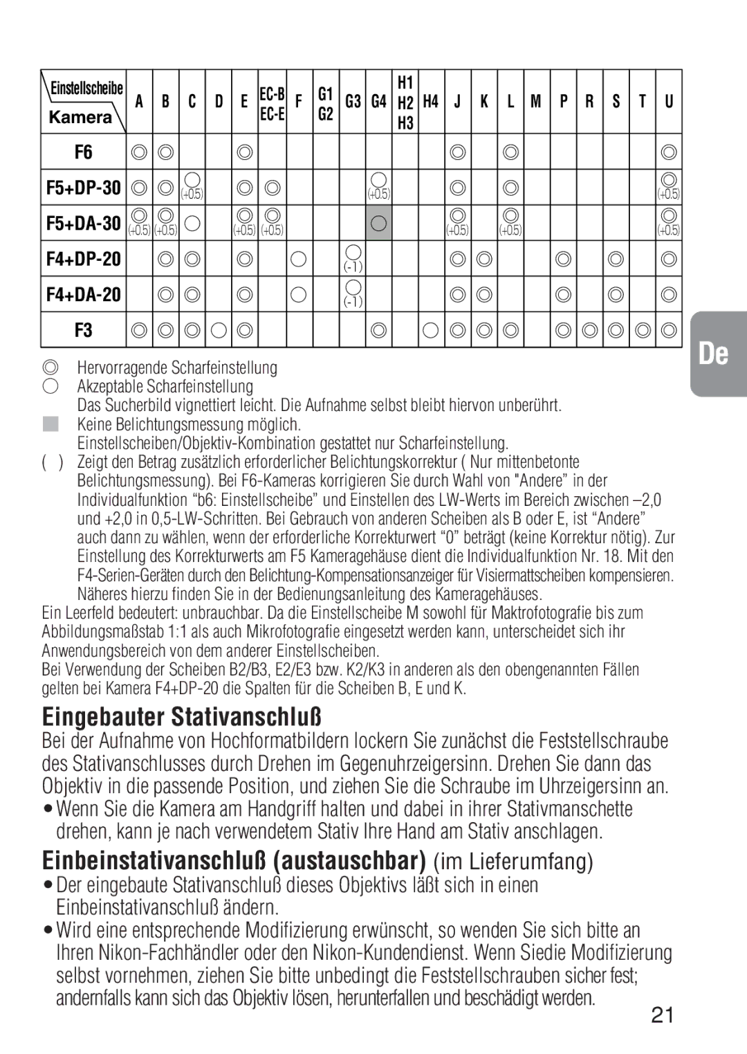 Nikon ED 600MM instruction manual Einbeinstativanschluß austauschbar im Lieferumfang, Akzeptable Scharfeinstellung 