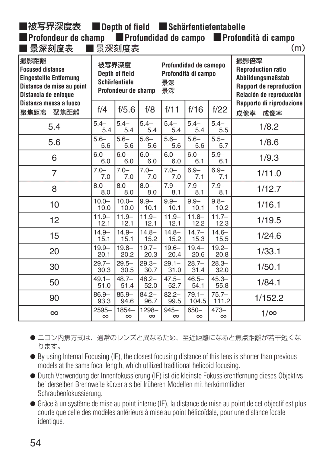 Nikon ED 600MM instruction manual Depth of field Schärfentiefentabelle, Profondità di campo 
