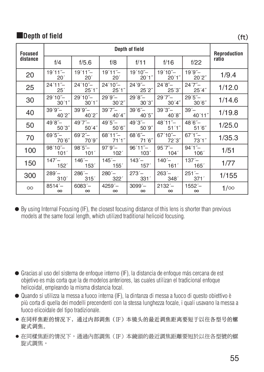 Nikon ED 600MM instruction manual Depth of field, 100, 150, 300, 155 