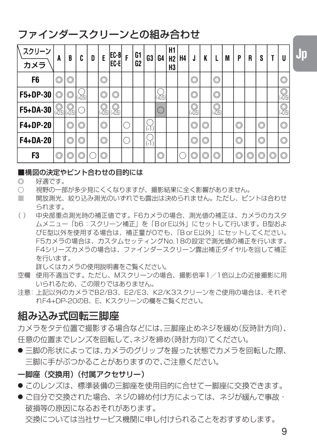 Nikon ED 600MM instruction manual ファインダースクリーンとの組み合わせ, 組み込み式回転三脚座 