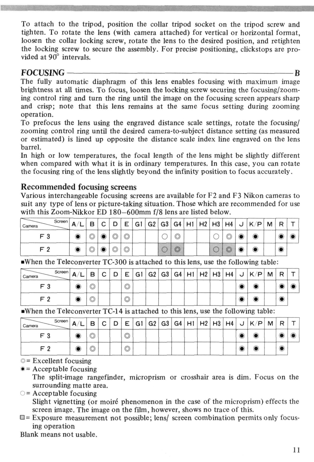 Nikon ED180600MM instruction manual Focusingb, Recommended focusing screens 