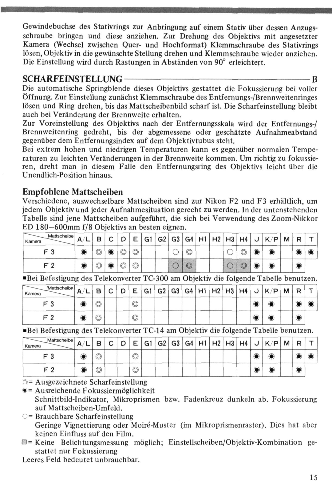 Nikon ED180600MM instruction manual Scharfeinstellungb, Empfohlene Mattscheiben 