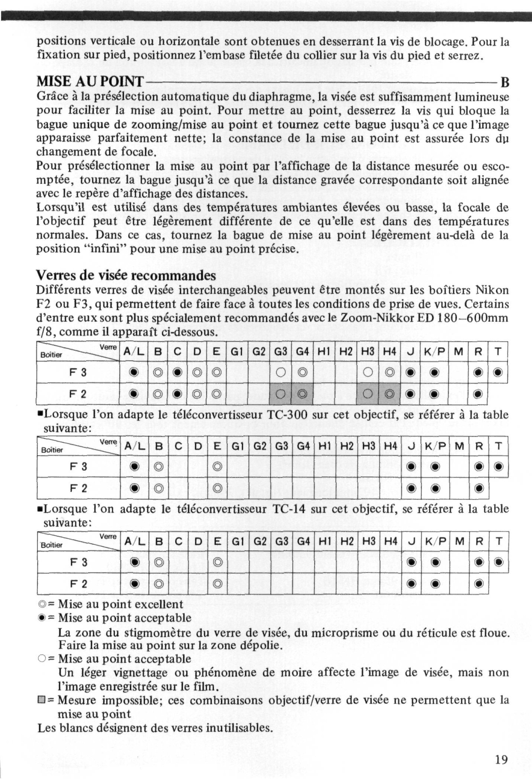 Nikon ED180600MM instruction manual Mise AU Point, Verres de visee recommandes 