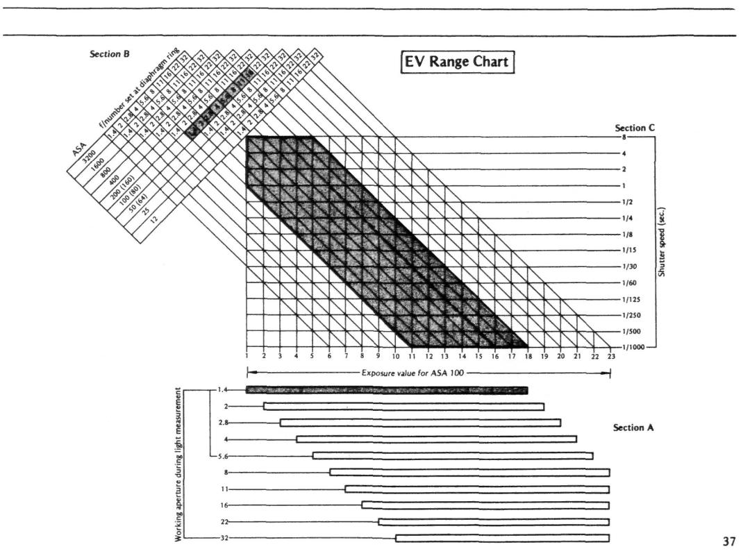 Nikon EL2 instruction manual Section C 