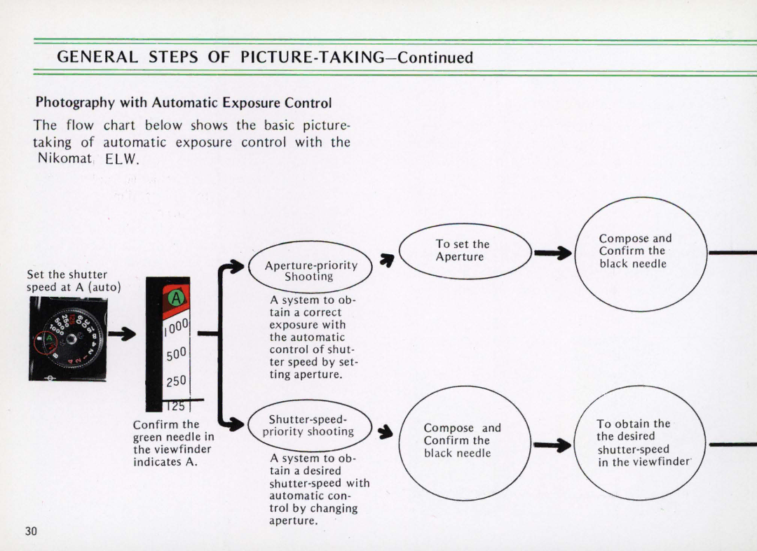 Nikon Elw instruction manual General Steps of Picture -TAKING Continu ed 