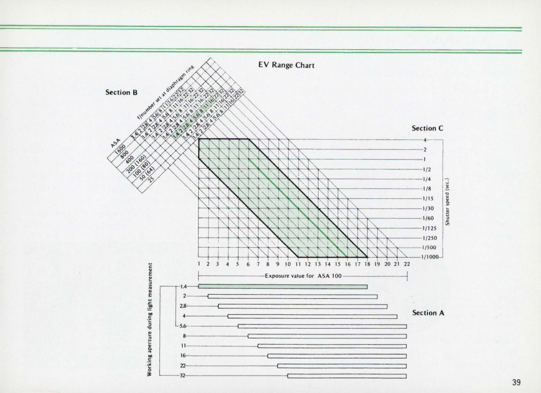 Nikon Elw instruction manual Section a 