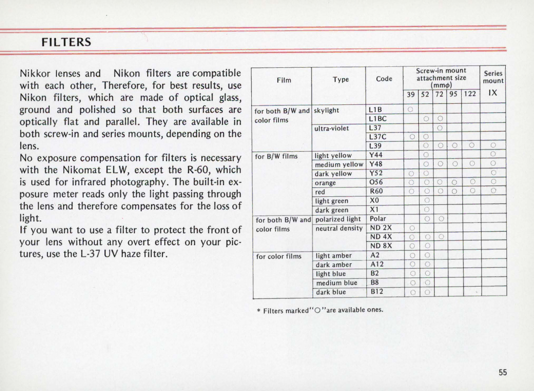 Nikon Elw instruction manual FIL Ters, Mount 