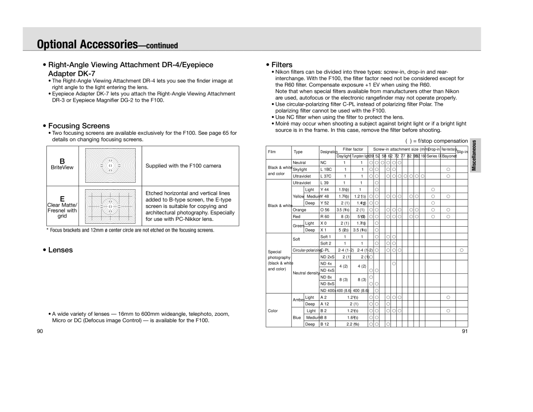 Nikon F 100 Right-Angle Viewing Attachment DR-4/Eyepiece Adapter DK-7, Focusing Screens, Filters, Lenses, Miscellaneous 