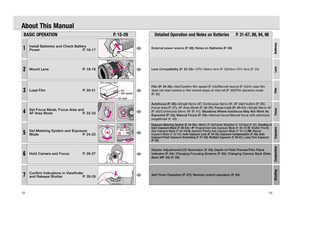 Nikon F 100 instruction manual About This Manual, Install Batteries and Check Battery, Power Mount Lens, Load Film 