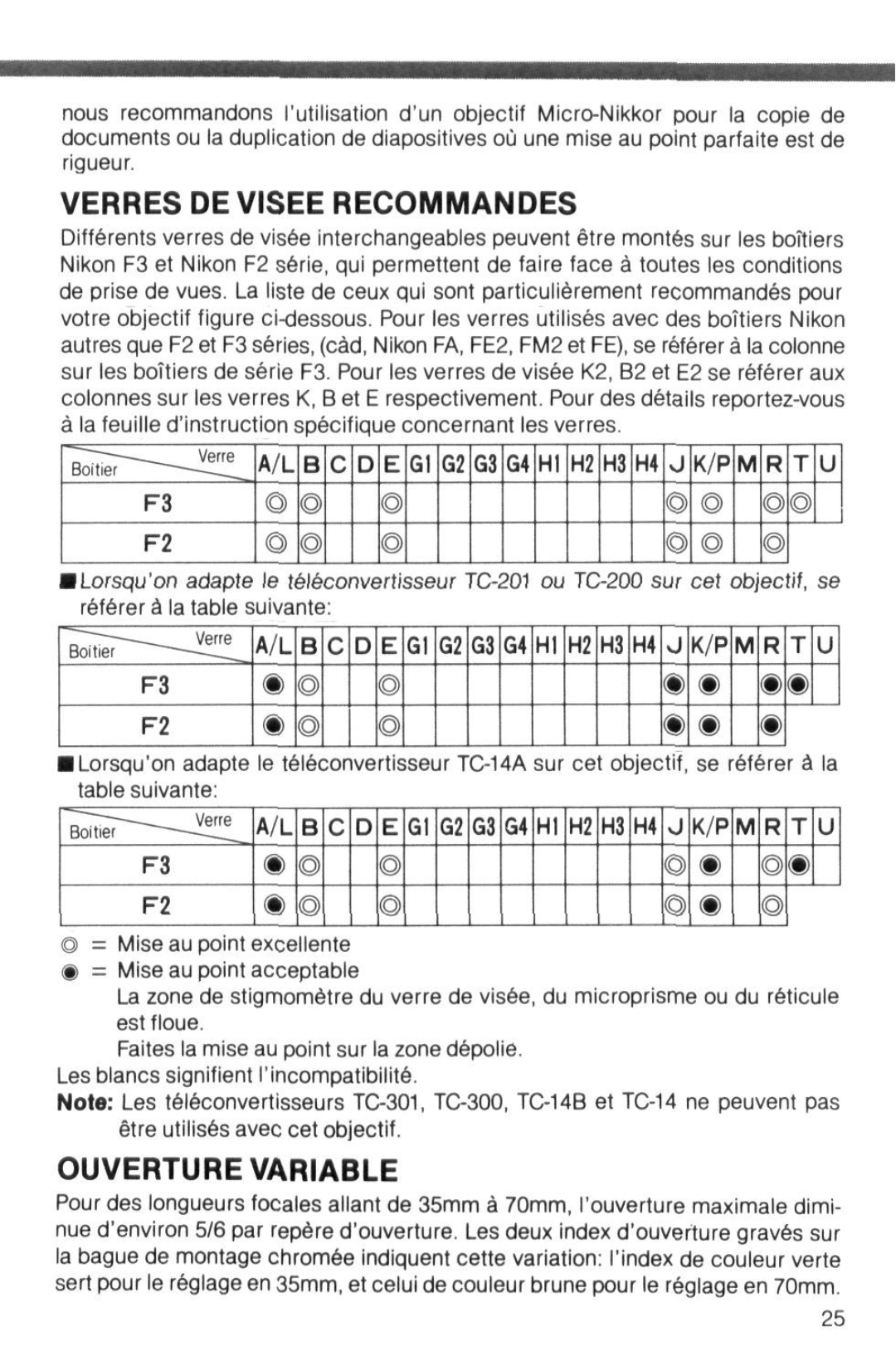 Nikon f instruction manual Verres DE Visee Recommandes, Ouverture Variable 