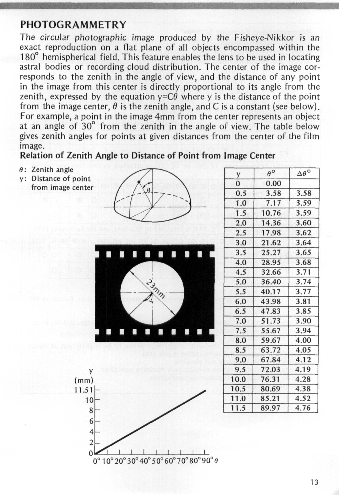 Nikon instruction manual Photogrammetry, Zenith angle Distance of point from image center 