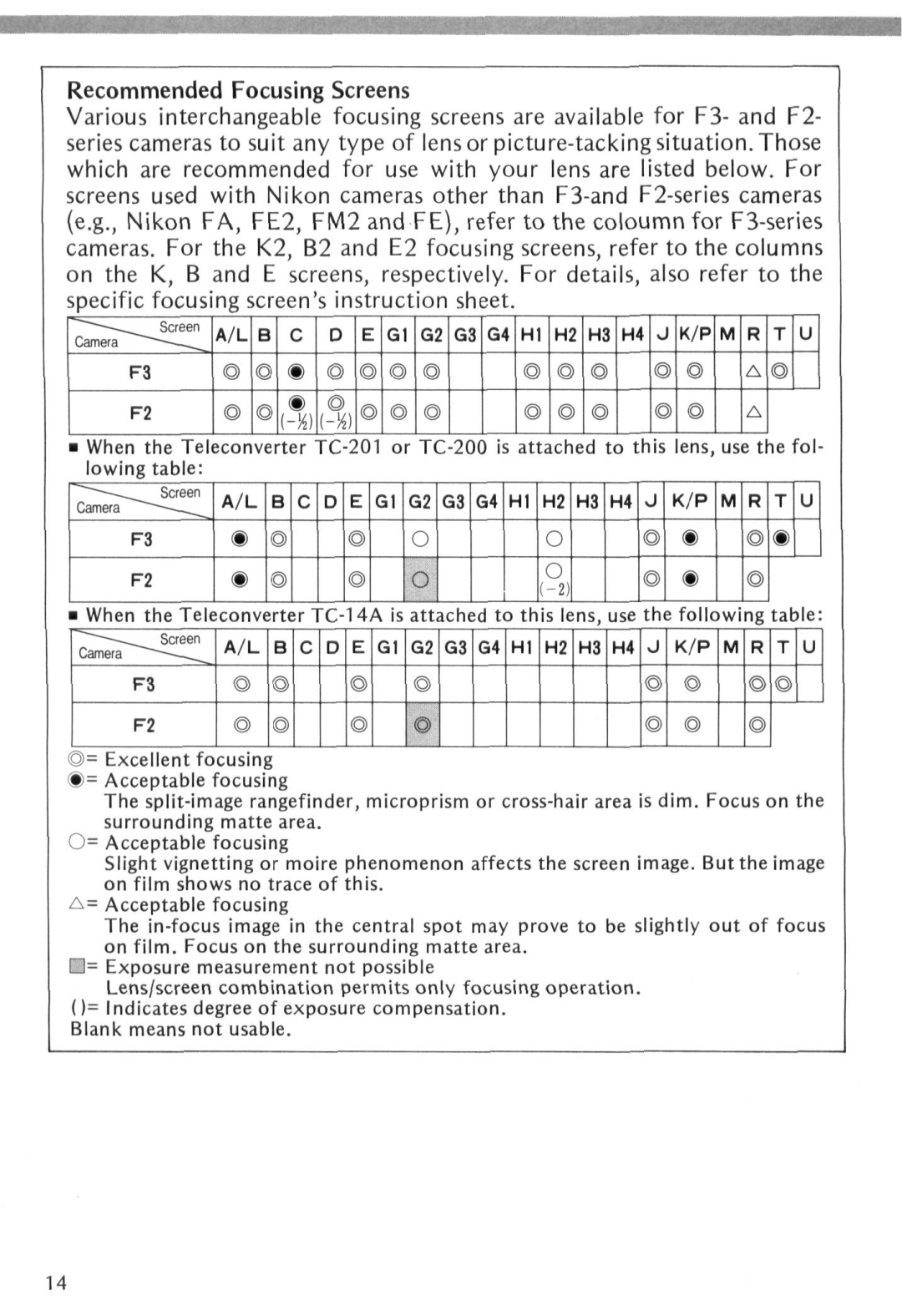 Nikon f instruction manual Recommended Focusing Screens 